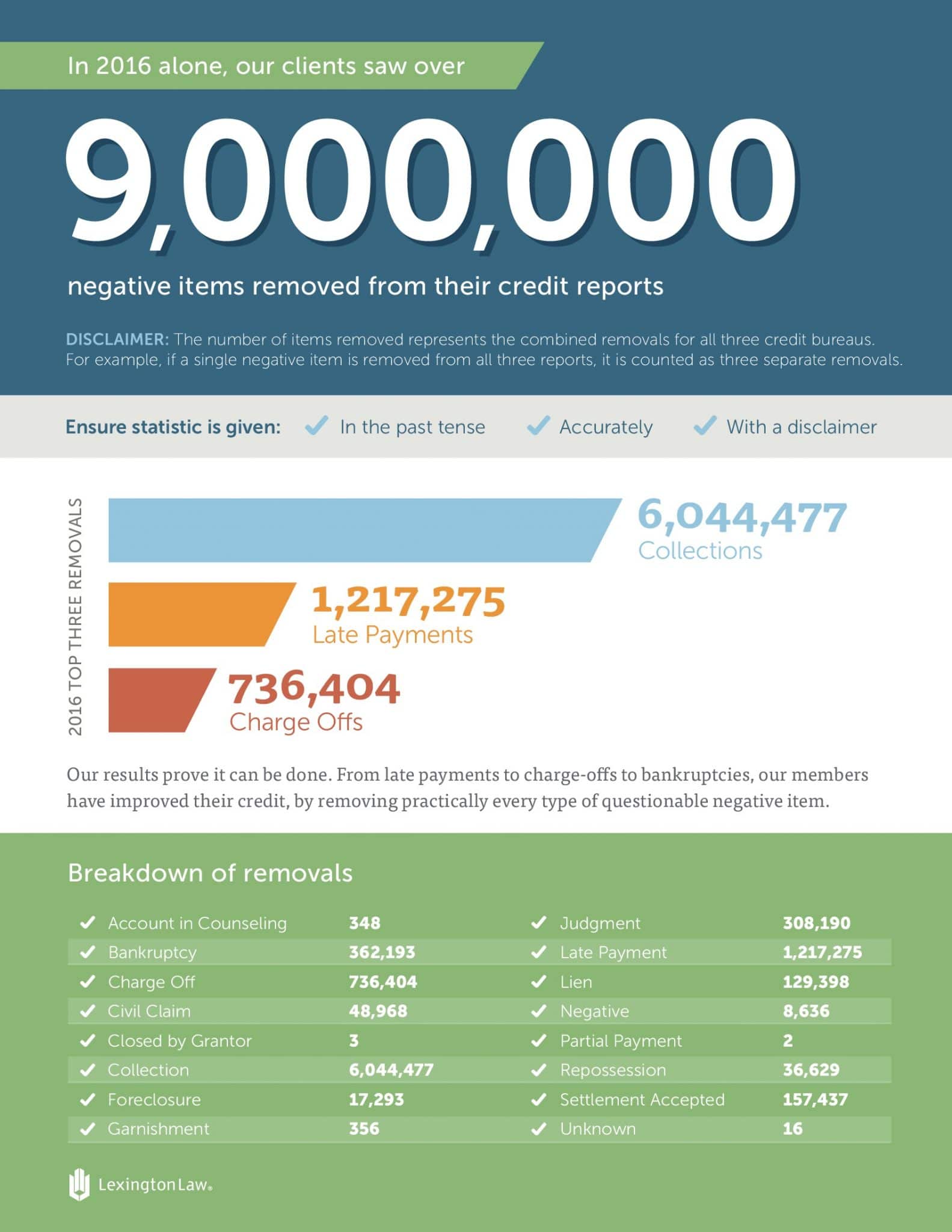 stats